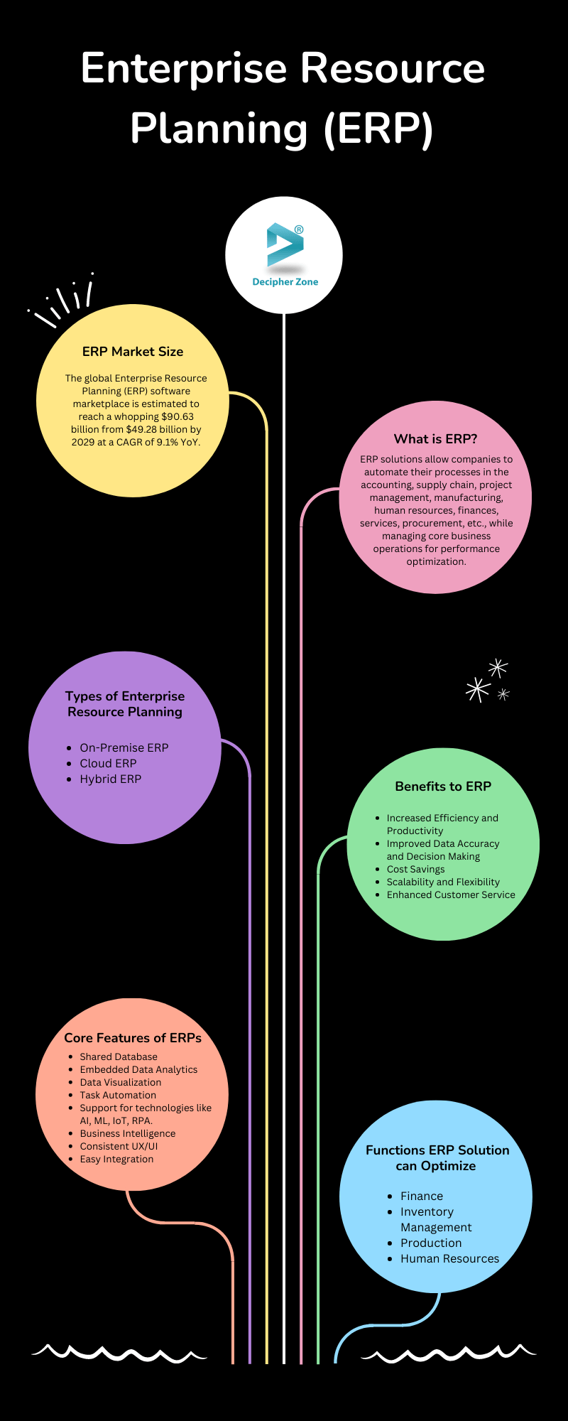An Introduction to Enterprise Resource Planning (ERP)